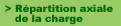 Rpartition axiale de la charge